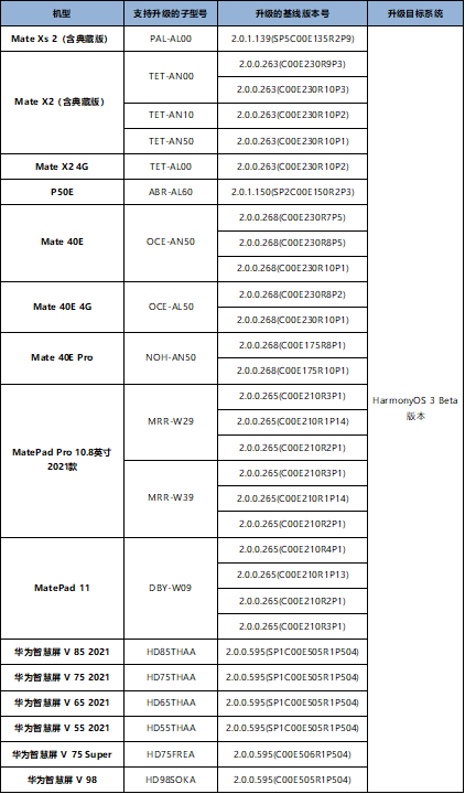 华为鸿蒙OS3 Beta第二批升级机型公布：含 Mate40E、P50E等