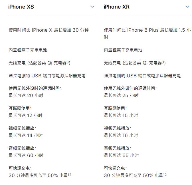 iPhone Xr跟iPhone Xs详细对比 谁更值得买