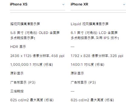 iPhone Xr跟iPhone Xs详细对比 谁更值得买