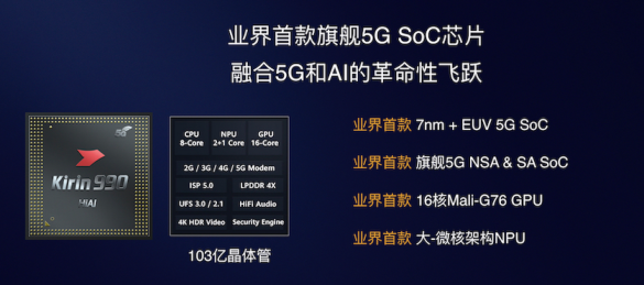 麒麟990跟麒麟990 5G版有什么区别、对比骁龙855以及麒麟980又强多少