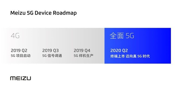 魅族17确定明年第二季度发布：支持双模5G