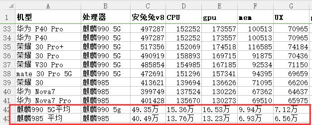 麒麟985跟麒麟990 5G差距有多大,两者参数跑分详细对比