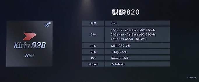 麒麟820芯片核心曝光：由麒麟985屏蔽两个GPU核心而来
