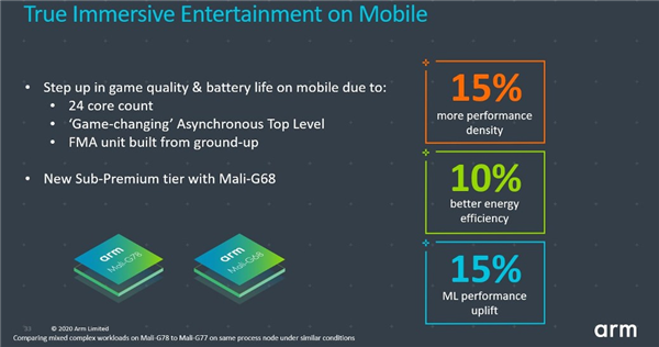 通过应用商店升级手机游戏性能：Mali GPU将通过Google Play提供驱动更新