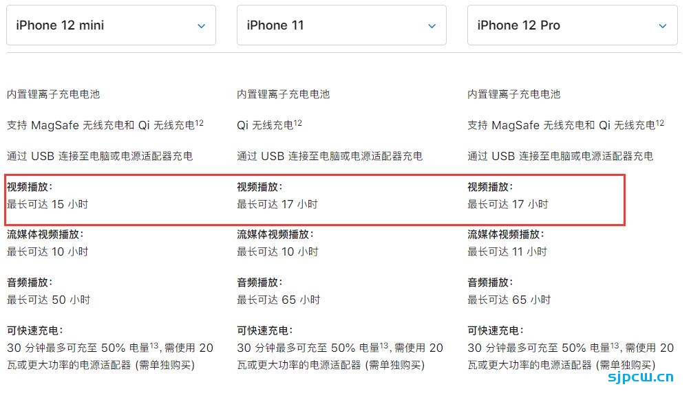 iPhone 12四款工信部入网：电池容量及内存大小公布