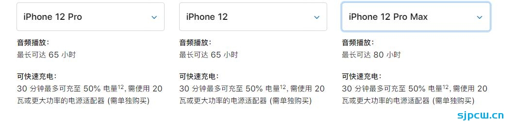 iPhone 12系列快充功率是多少？高于20瓦吗？