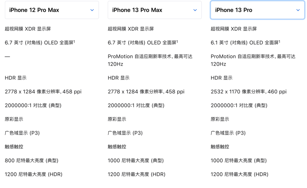 iPhone 13 Pro Max屏幕：获得评测机构DisplayMate最好的屏幕评级