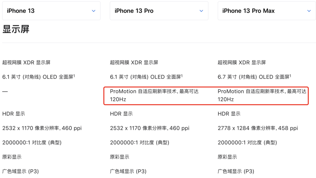 iPhone 13 Pro有高刷新率屏幕，跟充电器吗？