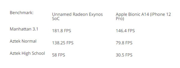 三星官宣11月9日不发布Exynos 芯片，Galaxy S22系列或无Exynos 2200版