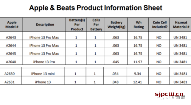 iPhone 13 Pro Max电池容量多少，续航成绩如何？