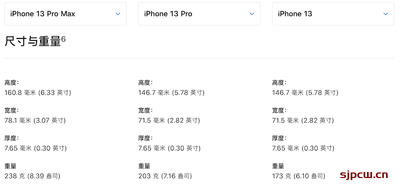 iPhone 13 Pro Max机身屏幕尺寸多少，手感会不会很差？