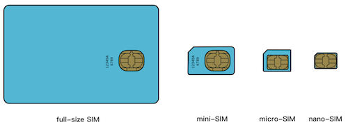 iPhone 13 Pro Max是双卡双待吗-可以放两张卡吗