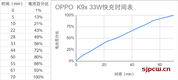 OPPO K9x参数配置-详细参数配置表