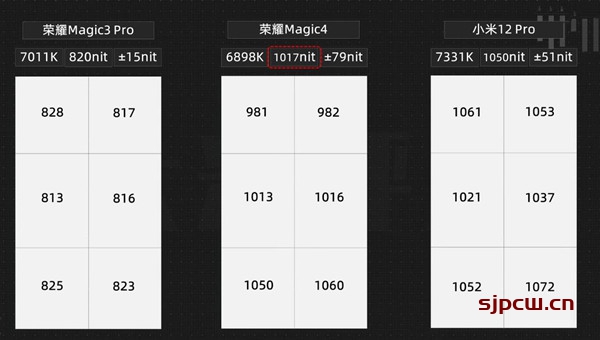 荣耀magic4屏幕深度评测-京东方屏幕实测表现怎么样