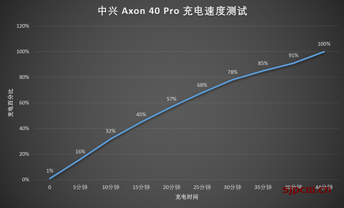 中兴Axon 40 Pro参数配置-详细参数配置表