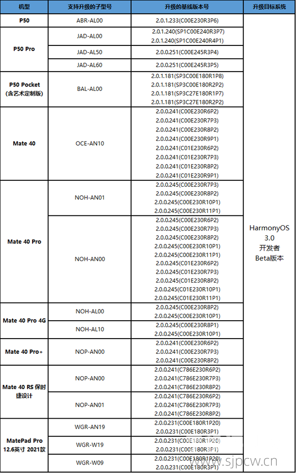 鸿蒙系统3.0首批公测机型列表（内测申请方法，3.0介绍）